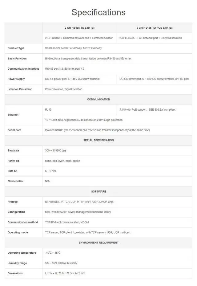Alt view image 4 of 7 - Industrial Serial Module 2-Ch RS485 to RJ45 Ethernet Serial Server Dual ETH Ports POE Network Port Bi-Directional Transparent Transmission