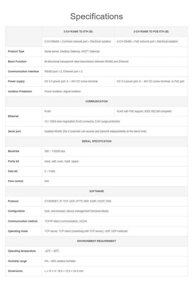 Alt view image 4 of 7 - Industrial 2-Ch RS485 to RJ45 Ethernet Serial Server Dual ETH Ports Dual Channels RS485 Independent Operation Bi-Directional Transparent Transmission