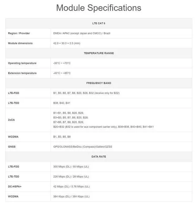 Alt view image 3 of 7 - EM06-E LTE Cat-6 HAT for Raspberry Pi/Jetson Nano, High-Accuracy GNSS, Dual Antennas LTE-A Networking, Multi Regions Multi Band