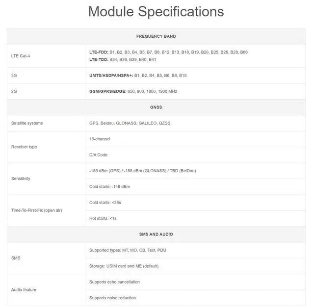 Alt view image 3 of 7 - SIM7600G-H M.2 4G HAT for Raspberry Pi/Jetson Nano, LTE CAT4 Global Band,High Speed, 4G/3G/2G Comunication, GNSS Positioning