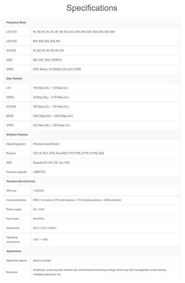 Alt view image 5 of 6 - SIM7600G-H 4G HAT (B) for Raspberry Pi Series Board, Enabling LTE Cat-4 (SIM7600G-H-PCIE)