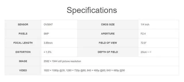 Alt view image 5 of 7 - RPi FPC Camera (B) for Raspberry Pi Series Boards, OV5647, 5MP, 1080P HD Video Recording, Mini Size
