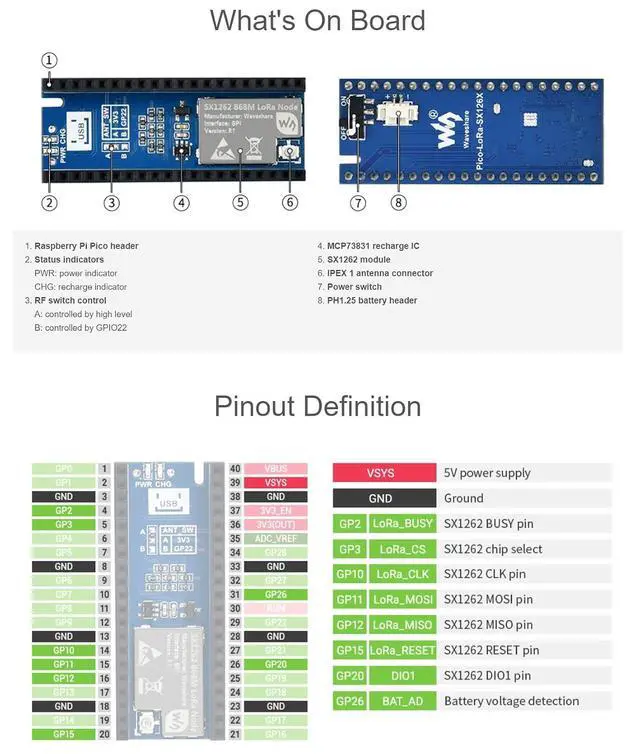 Alt view image 5 of 6 - SX1262 LoRa Node Module for Raspberry Pi Pico Series Boards, Support LoRaWAN Protocol, Different Frequency Bands Available