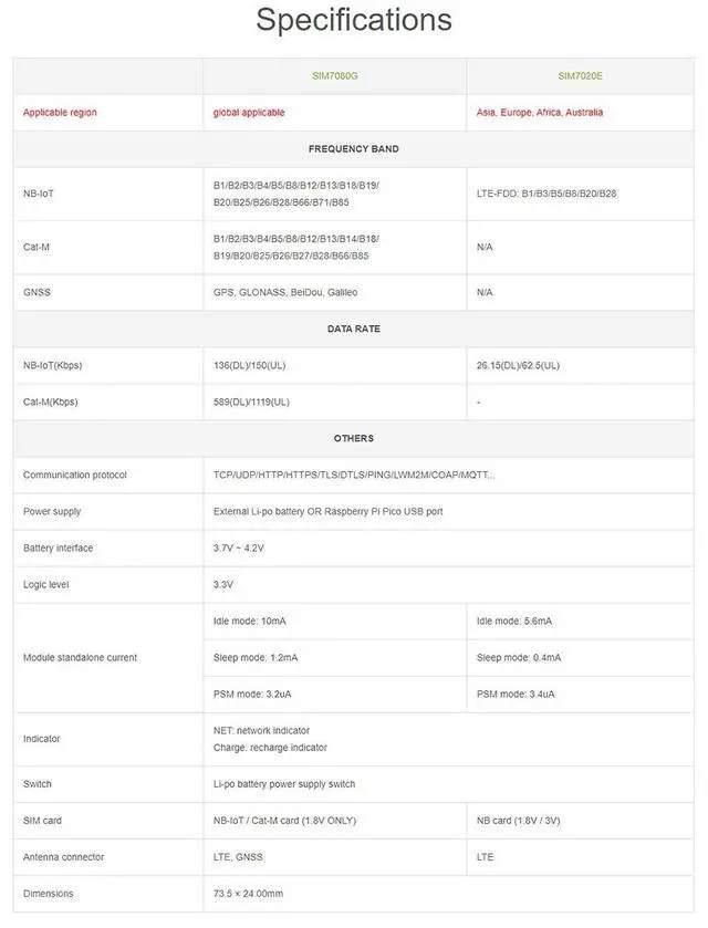 Alt view image 4 of 7 - SIM7080G NB-IoT/Cat-M(EMTC) / GNSS Module HAT for Raspberry Pi Pico Series Board, Global Band Support