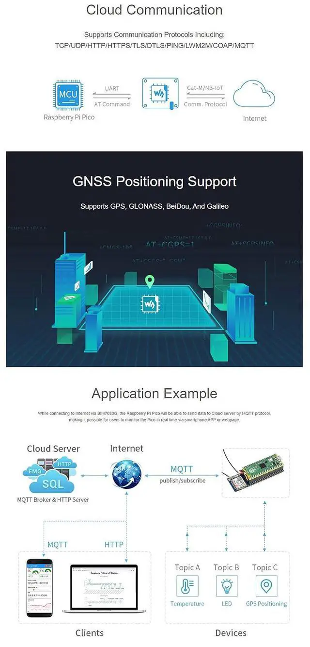Alt view image 6 of 7 - SIM7080G NB-IoT/Cat-M(EMTC) / GNSS Module HAT for Raspberry Pi Pico Series Board, Global Band Support