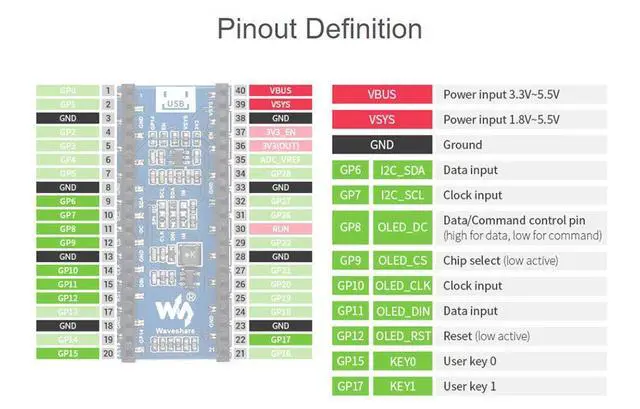 Alt view image 5 of 7 - 1.3inch OLED Display Module HAT for Raspberry Pi Pico Series, Embedded SH1107 Driver,64×128 Pixels, Using SPI/I2C Bus Fast Data Rate