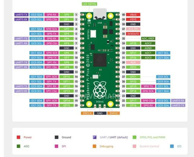 Alt view image 6 of 7 - for Raspberry Pi Pico Flexible Microcontroller Board Based Pi RP2040 Chip Featured Dual-core ARM Cortex M0+with Flexible Clock Running up to 133 MHz