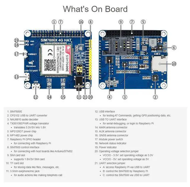 Alt view image 5 of 7 - SIM7600E LTE Cat-1 HAT for Raspberry Pi, Supports 3G / 2G Communication, GNSS Positioning,Supports dial-up, Telephone Call, SMS, TCP, UDP, DTMF, HTTP, FTP, etc.