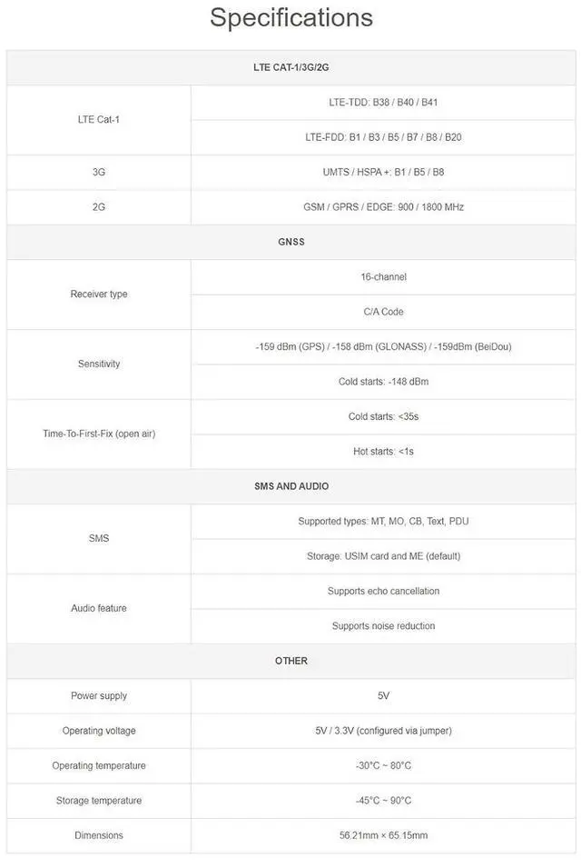 Alt view image 7 of 7 - SIM7600E LTE Cat-1 HAT for Raspberry Pi, Supports 3G / 2G Communication, GNSS Positioning,Supports dial-up, Telephone Call, SMS, TCP, UDP, DTMF, HTTP, FTP, etc.