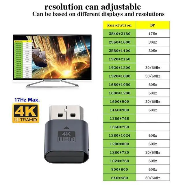 Alt view image 6 of 7 - DisplayPort Virtual Display Adapter DisplayPort Monitor Dummy Plug Headless Ghost Display Emulator Support 3840x2160 4K@17hz with Indicator Light
