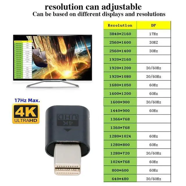 Alt view image 6 of 7 - Mini DisplayPort Virtual Display Adapter Mini DisplayPort Monitor Dummy Plug Headless Ghost Display Emulator Support 3840x2160 4K@17hz with Indicator Light