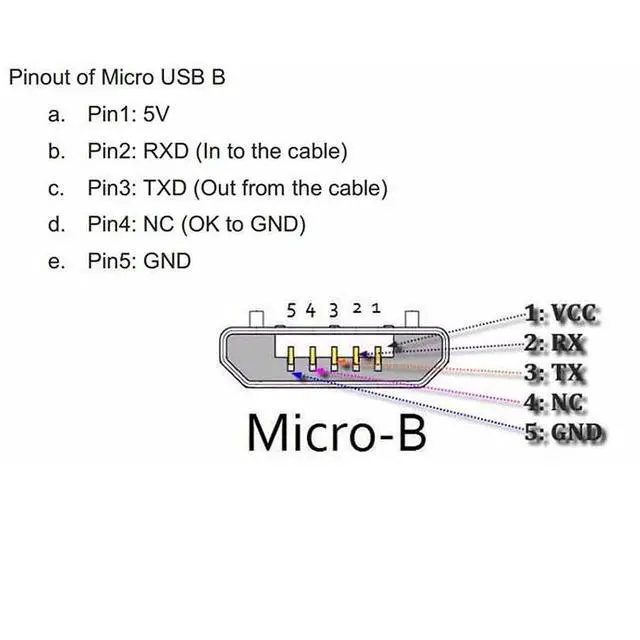 Alt view image 4 of 7 - Micro USB 2.0 Extension Cable,Micro USB 5Pin Male to Female Data Charging Extension Cable for Dash Cam/GPS/Camera 1.64FT/0.5M