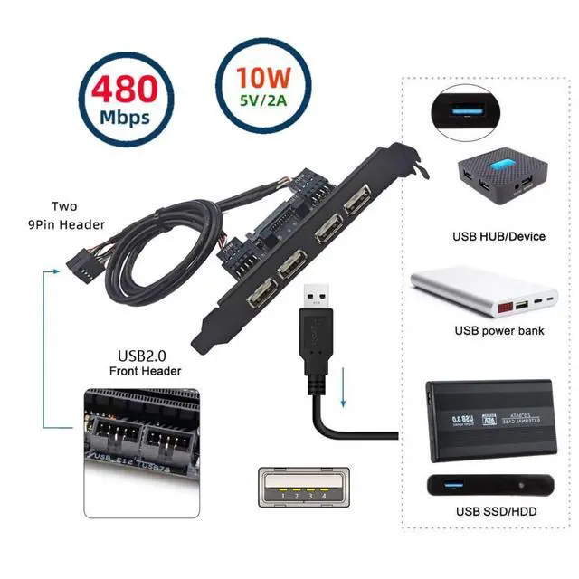 Alt view image 3 of 7 - 4 Port USB 2.0 Front Panel Header 9Pin 2 Male to 4 USB 2.0 Female Chassis Back Panel Port Extension Cable 30cm with 120mm PCI-E Slot Bracket