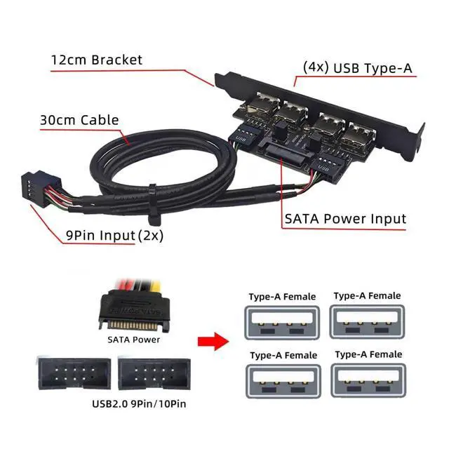 Alt view image 4 of 7 - 4 Port USB 2.0 Front Panel Header 9Pin 2 Male to 4 USB 2.0 Female Chassis Back Panel Port Extension Cable 30cm with 120mm PCI-E Slot Bracket