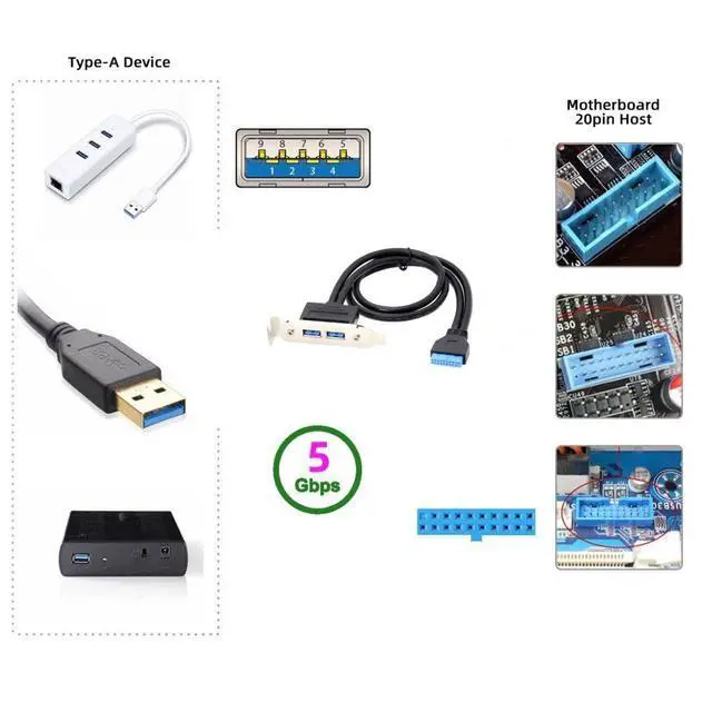 Alt view image 3 of 7 - USB 3.0 Front Panel Header 19/20Pin 1 Male to 2 USB 3.0 Female Chassis Back Panel Port Extension Cable 50cm with 80mm PCI-E Slot Bracket