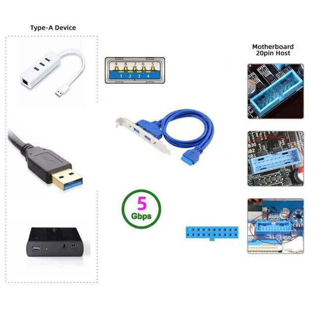 Alt view image 3 of 7 - Internal 2Pin USB 3.0 Female Mount Panel to Motherboard 20pin Cable with PCI Bracket