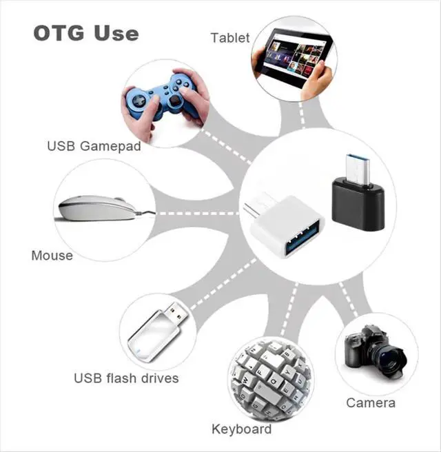 Alt view image 2 of 7 - 5 Pack USB to USB C OTG Adapter USB C Male to USB 2.0 Female Converter Adapter White