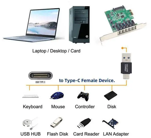 Alt view image 2 of 6 - USB 3.0/3.1 Connector USB C to USB 3.0 Data 10Gbps Charge Adapter