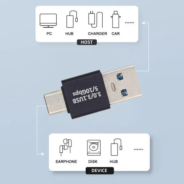 Alt view image 4 of 6 - USB 3.0/3.1 Connector USB C to USB 3.0 Data 10Gbps Charge Adapter