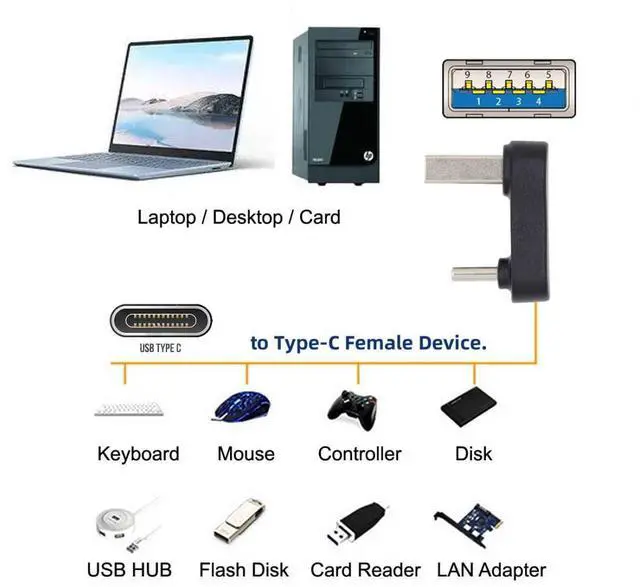 Alt view image 2 of 6 - USB 3.0/3.1 Connector USB C to USB 3.0 Data 10Gbps Charge Adapter 180 Degree U Shape UP Angled