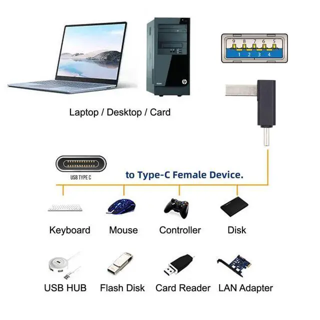 Alt view image 2 of 6 - USB 3.0/3.1 Connector USB C to USB 3.0 Data 10Gbps Charge Adapter 90 Degree Down Angled