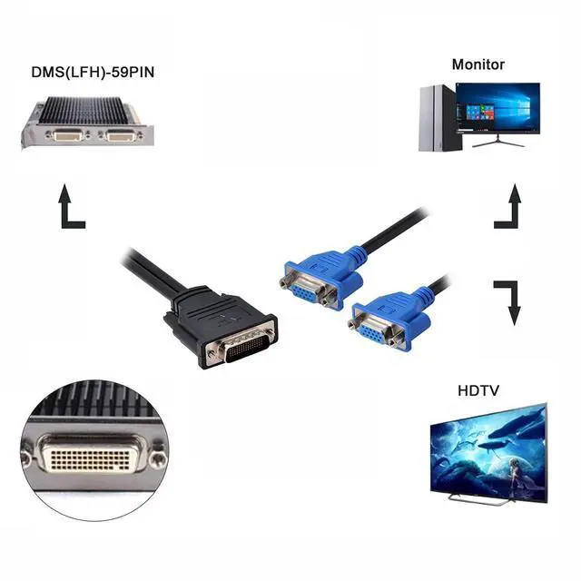 Alt view image 2 of 6 - DMS-59Pin 1 to 2 VGA RGB 15Pin Splitter Extension Cable for PC Graphics Card