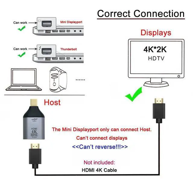 Alt view image 4 of 7 - Mini DP DisplayPort Source Input Male to HDMI Sink Output Female Displays 4K@60hz Ultra HD Converter Adapter for Laptop Mac