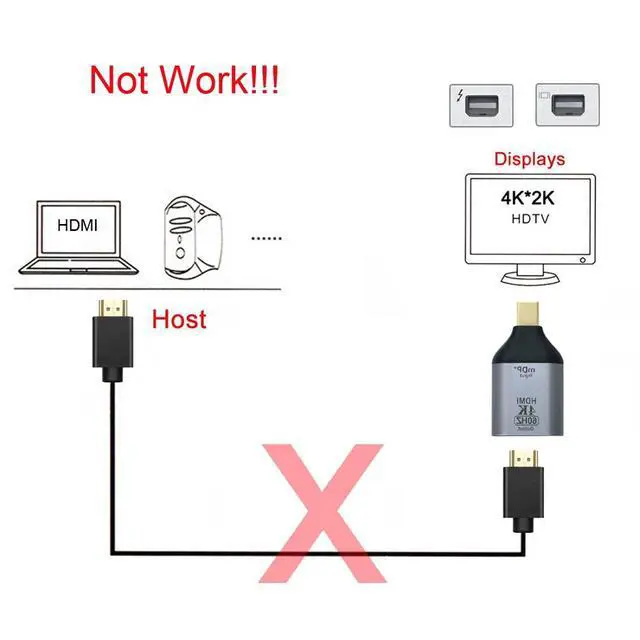 Alt view image 5 of 7 - Mini DP DisplayPort Source Input Male to HDMI Sink Output Female Displays 4K@60hz Ultra HD Converter Adapter for Laptop Mac