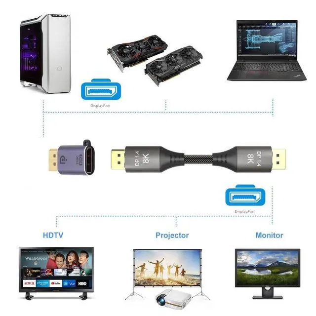 Alt view image 5 of 6 - DisplayPort 1.4 Adapter DisplayPort DP Male to DP Femlae 8K 60hz Adapter
