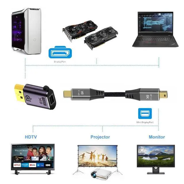 Alt view image 4 of 7 - DP DisplayPort 1.4 Adapter Mini DisplayPort DP Female to DisplayPort DP Male 8K 60hz Adapter