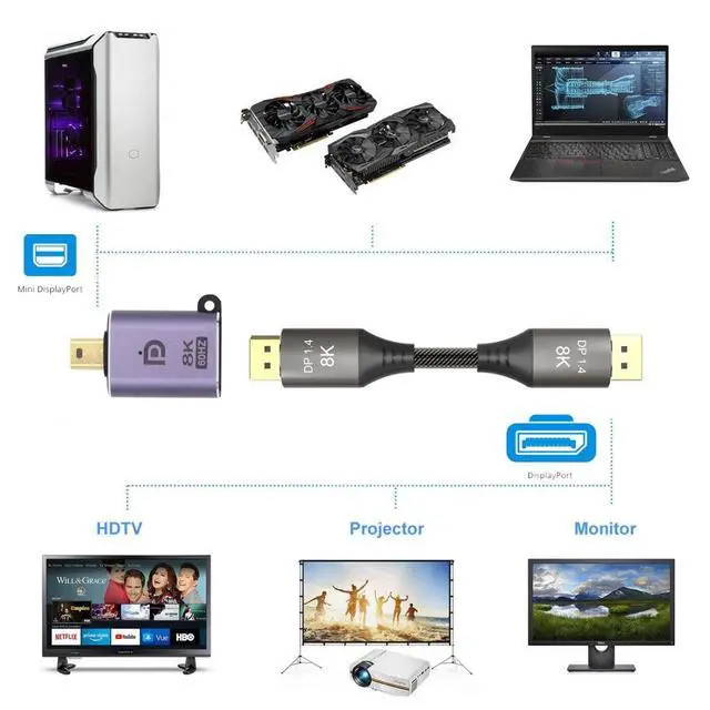 Alt view image 4 of 6 - Mini DisplayPort 1.4 Adapter DisplayPort DP Female to Mini DP DisplayPort Male 8K 60hz Adapter