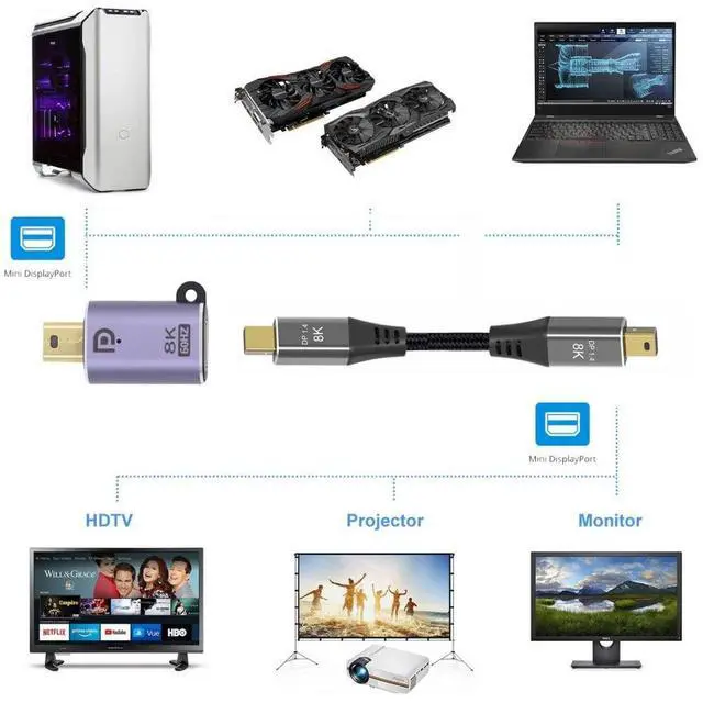 Alt view image 4 of 6 - Mini DisplayPort 1.4 Adapter Mini DP DisplayPort Male to Mini DP Female 8K 60hz Adapter