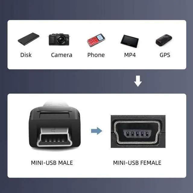 Alt view image 6 of 7 - Mini USB 5Pin Flush Mount Male to Female Extension Cable for Car Dashboard Panel Mount Waterproof Dustproof