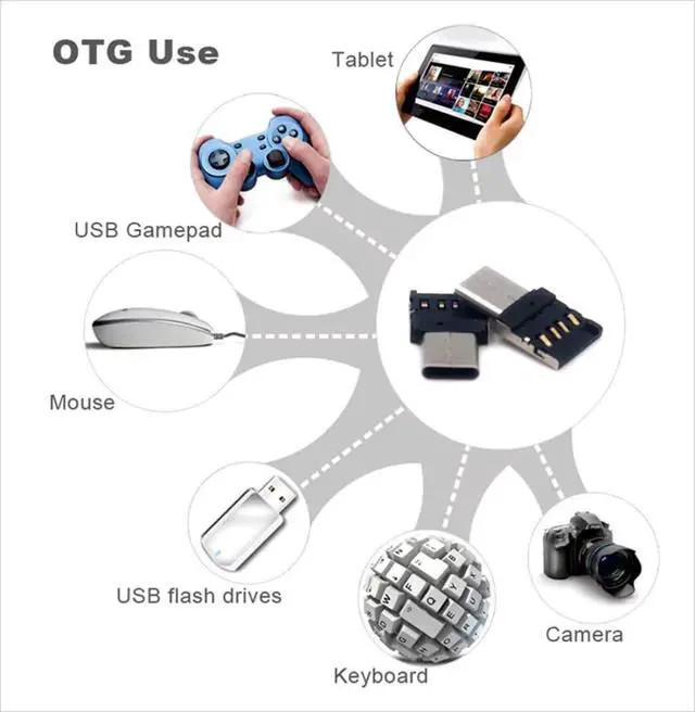 Alt view image 2 of 7 - 10 Pack USB C OTG Adapter USB C Male to USB 2.0 Female Ultra Mini Size Connector Adapter