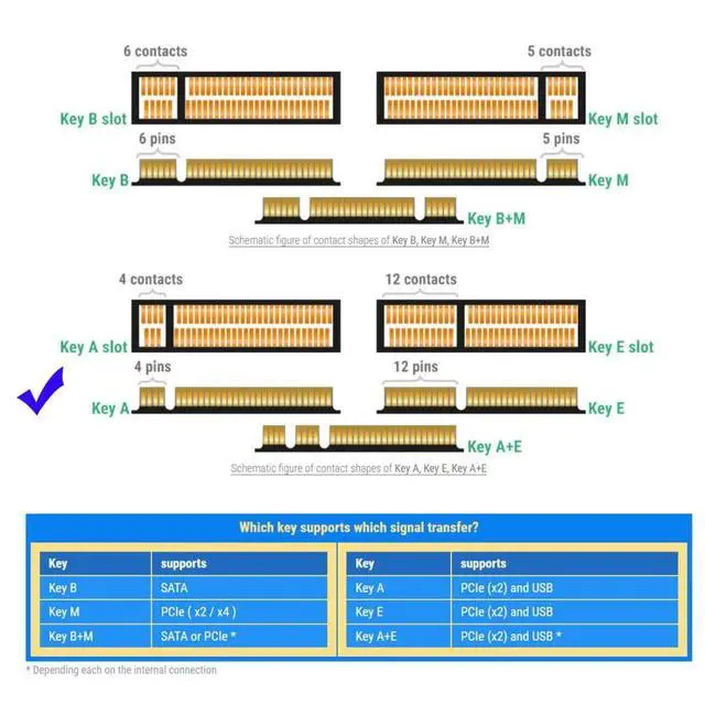 Alt view image 7 of 7 - PCIE 3.0 M.2(A+E Key) Male to Female 90 Degree Angled Vertical Extension Card Adapter