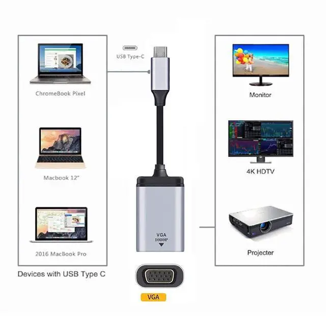 Alt view image 2 of 7 - CY Monitor Adapter 1080p 60hz USB C Type C Male to VGA Female Cable for Tablet & Phone & Laptop