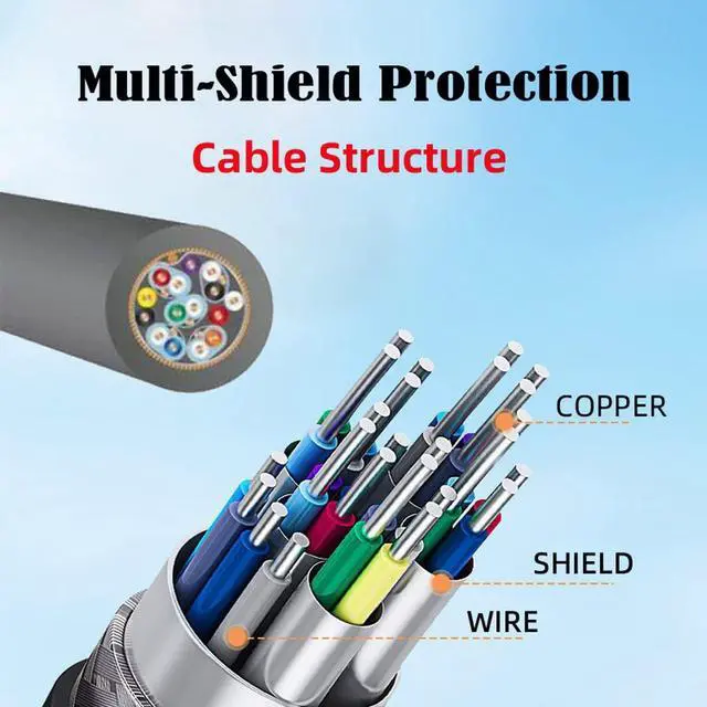 Alt view image 7 of 7 - CY Micro HDMI to HDMI Cable,Micro HDMI 1.4 Male to HDMI Female 4K Extension Cable for DV MP4 Camera DC Laptop