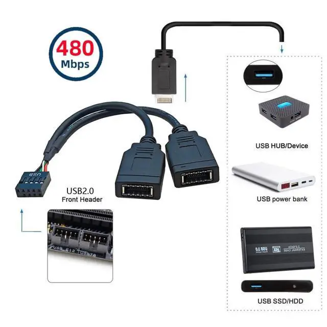 Alt view image 2 of 7 - USB 2.0 9Pin Male 1 to 2 USB 3.1 Type E Key-A Female Front Panel Socket to 9Pin Mainboard Header Extension Cable 0.49FT