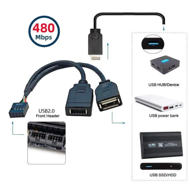 Alt view image 2 of 7 - USB 2.0 9Pin Male 1 to 2 USB 2.0/USB 3.1 Type E Key-A Female Front Panel Socket to 9Pin Mainboard Header Extension Cable 0.49FT