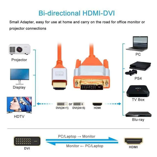 Alt view image 2 of 7 - HDMI to DVI 24+1 Ultra Soft High Flex HDTV 4K Hyper Super Flexible Cord High Speed Cable 2.0M