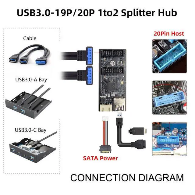 Alt view image 2 of 7 - USB 3.1 Type E 1 to 2 USB 3.0 19/20Pin HUB Port Multiplier PCBA Adapter with SATA Power Cable