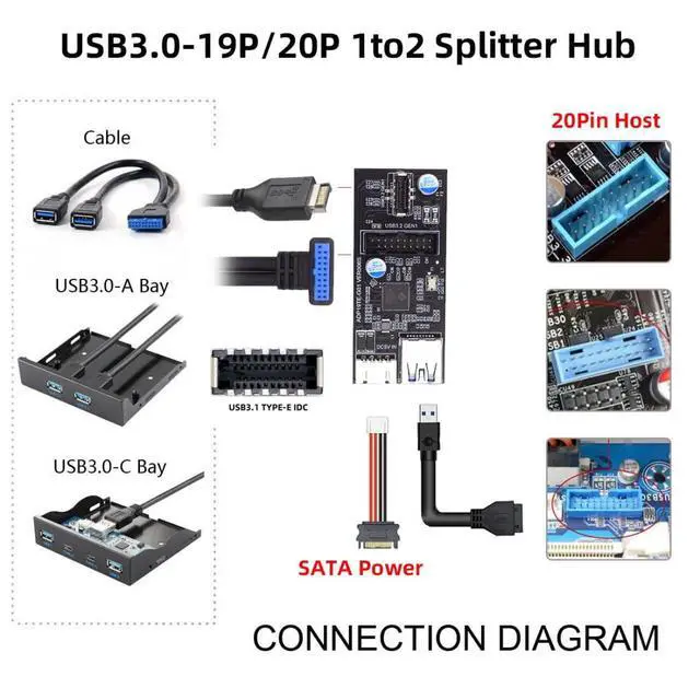 Alt view image 2 of 7 - USB C/USB 3.0 19/20Pin to USB 3.0 19/20Pin USB 3.1 Type E Front Panel Header Port Multiplier Adapter with SATA Power Cable