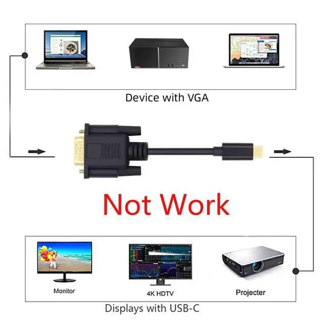 Alt view image 2 of 6 - USB C to VGA Cable,USB 3.1 Type C Source to VGA RGB 1080P 60hz Displays Monitor Cable for Laptop 1.8m