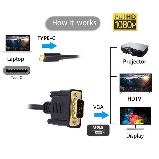Alt view image 3 of 6 - USB C to VGA Cable,USB 3.1 Type C Source to VGA RGB 1080P 60hz Displays Monitor Cable for Laptop 1.8m