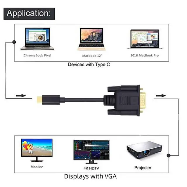 Alt view image 4 of 6 - USB C to VGA Cable,USB 3.1 Type C Source to VGA RGB 1080P 60hz Displays Monitor Cable for Laptop 1.8m