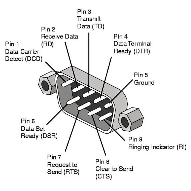 Alt view image 4 of 6 - CY D-Sub RS232 9Pin Male Up Angled 90 Degree to Female Extension Adapter DB9Pin Serial Port Extender