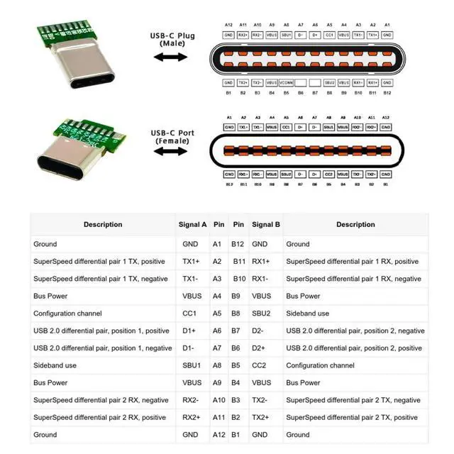 Alt view image 5 of 7 - 2 Pack USB C DIY Connector, USB 3.1 Type C PD 65W 18Pin Male Plug Female Socket Port Repair Replacement Solder Adapter with PCB Board
