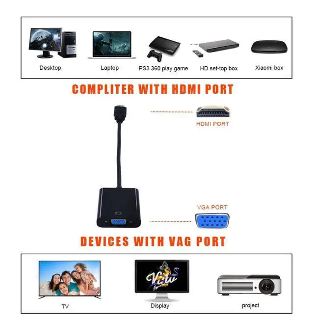 Alt view image 3 of 7 - HDMI to VGA Adapter, Gold-Plated HDMI Male to VGA Female Cable Adapter with Micro/Mini HDMI Converter for Computer, Desktop, Laptop, Monitor, Projector