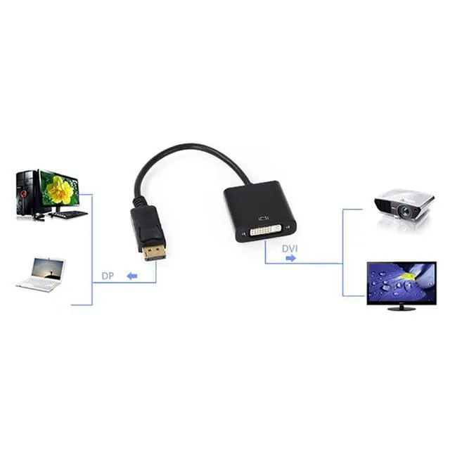 Alt view image 4 of 5 - DisplayPort to Adapter,Gold-Plated DisplayPort Male to Female Display Monitor Converter Cable Adapter for Computer, Desktop, Laptop, Monitor, Projector