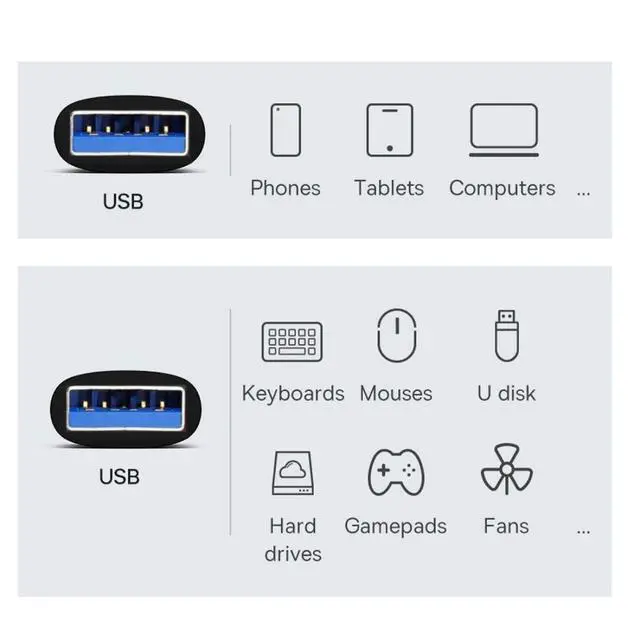 Alt view image 2 of 6 - USB 3.1 Gen 2 Adapter,USB Male to USB Male 10Gbps Data Transfer 5V3A Fast Charging Aluminum Alloy Converter Adapter for Headphones/Disk/Phone